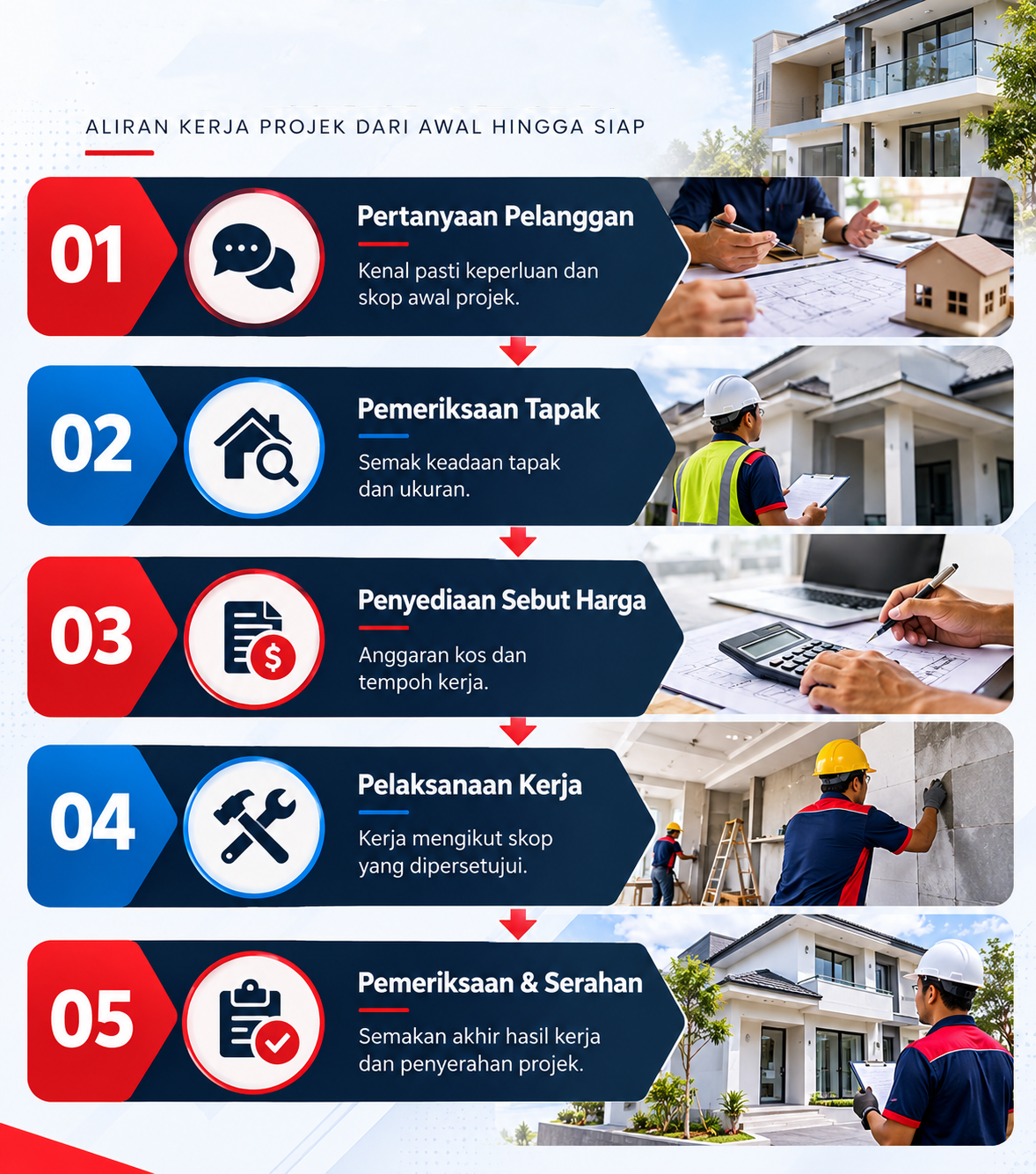Aliran Kerja Projek Renovasi Rumah
